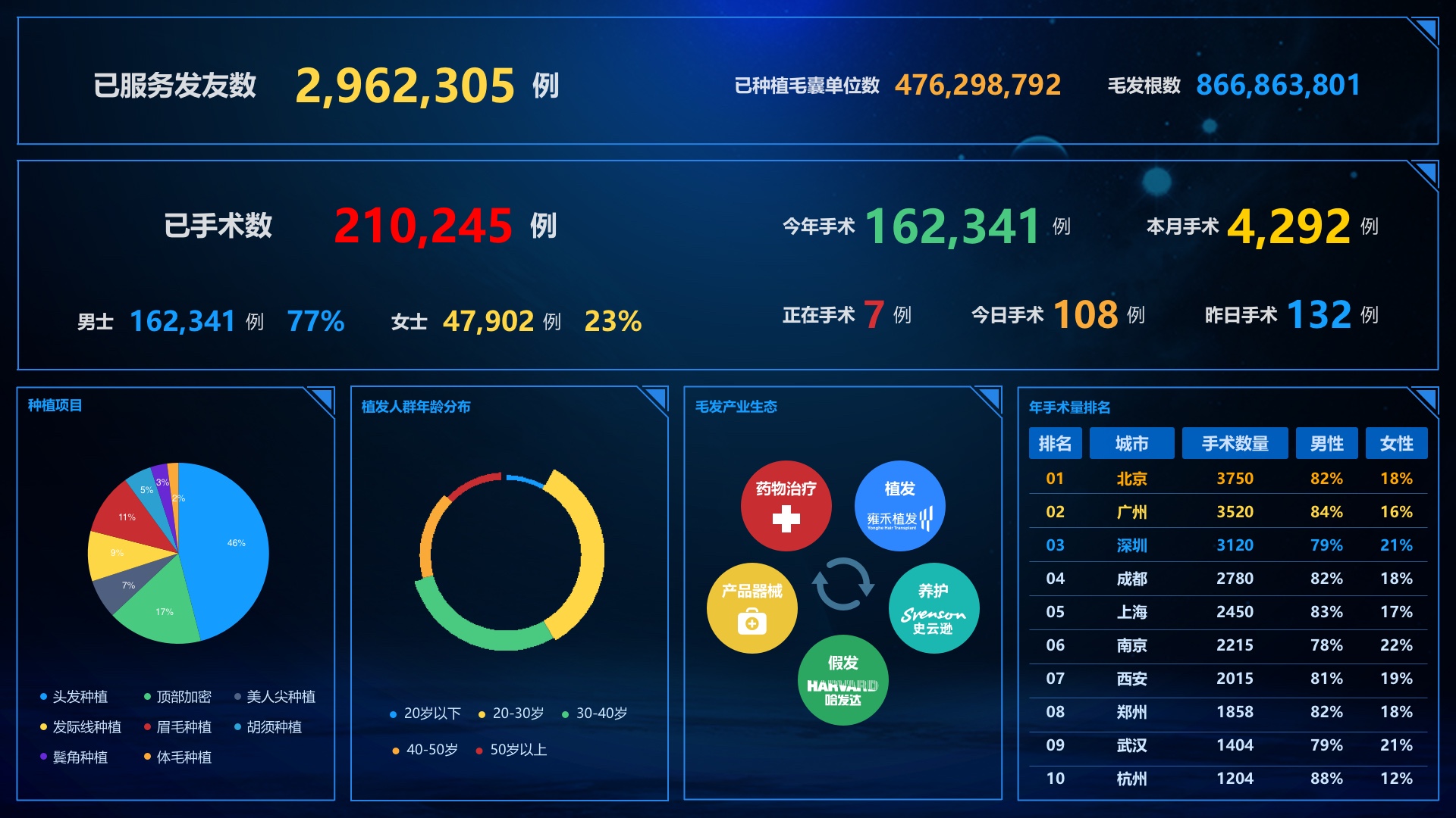 常见问题 - 雍禾毛发健康